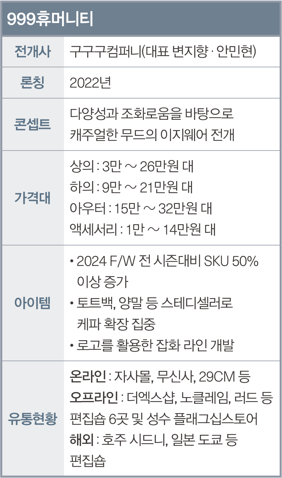글로벌 수출 확대 '999휴머니티' 내년 10만달러 수주 목표  1346-Image